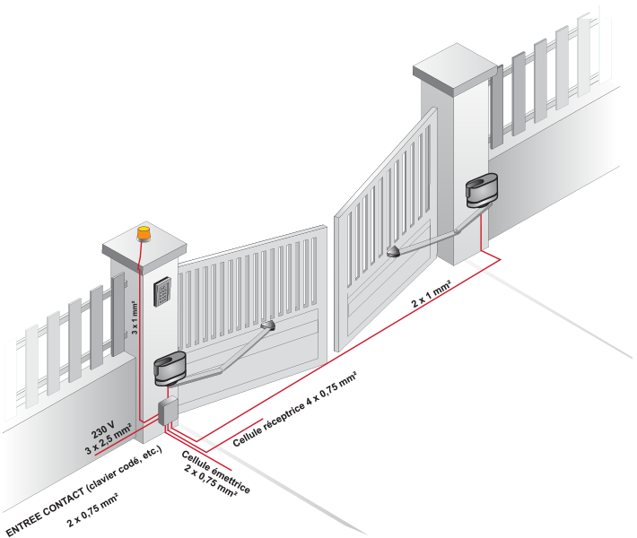 Motorisation et automatismes Somfy - Storaix, Savoie